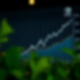 Graph depicting AT&T dividend growth over the years