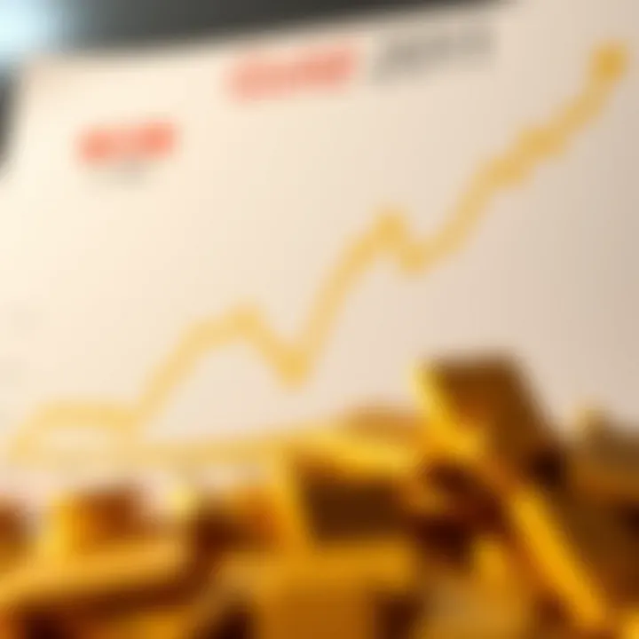 Historical Insights into Gold Valuation Graph illustrating historical gold price trends