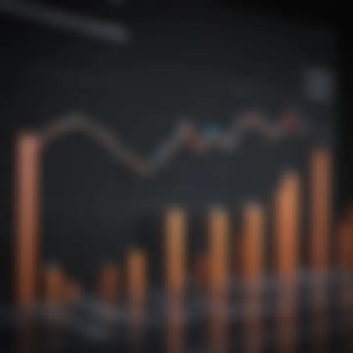 Graph depicting the performance metrics of JPMorgan Capital