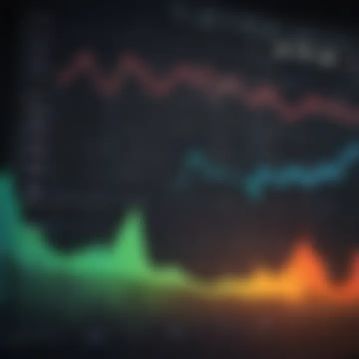 Graph displaying market cycles and trends