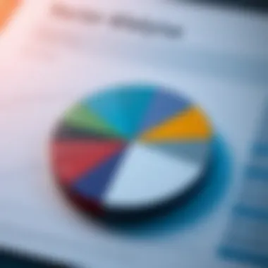 Pie chart showing sector allocation of T Rowe Price Equity Income Fund