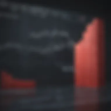 Metrics of Economic Growth Graph illustrating economic development metrics